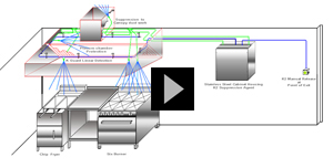 Kitchen Hood Fire Suppression